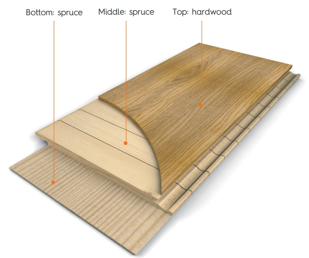 實木複合木地板